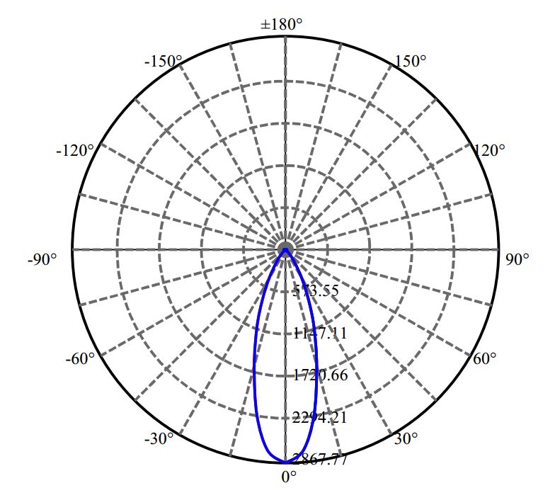 Nata Lighting Company Limited - Plastic Reflector